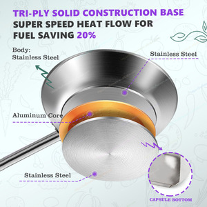 Sartén Profesional de Acero Inoxidable con Revestimiento de Diseño Especial, Compatible con Cocina de Inducción, Ecológica, Duradera, de 2.0-3.0L - Product Image 2