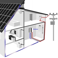 Système solaire hors réseau CTECHi 5KVA 10kVA 20kVA avec onduleur et batterie, panneaux solaires 48V 51.2V, système de stockage d'énergie domestique tout-en-un LiFePO4