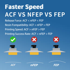 [Envío Gratuito en la UE] Película Antinsky ACF de 11 Pulgadas 220*310mm/450*280mm Película de Desprendimiento para Impresoras 3D - Product Image 4