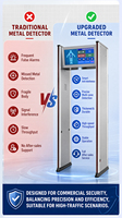 Détecteur de métaux pour cadre de porte KMS, machine de contrôle de sécurité, alarme multi-zones, lumière LED, comptage infrarouge pour centre commercial, gare, cinéma