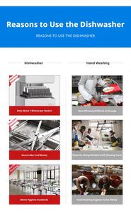 Lave-<span class=keywords><strong>vaisselle</strong></span> automatique de type capot pour restaurant avec conception modulaire, lave-<span class=keywords><strong>vaisselle</strong></span> commercial pour salle à manger - Product Image 4