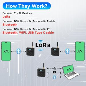 Carte de développement Meshnology ESP32 LoRa V3 avec antennes 863-928 MHz, batterie 1100 mAh, ESP32-S3, CP2102, WiFi pour la maison intelligente IoT et OLED - Product Image 5