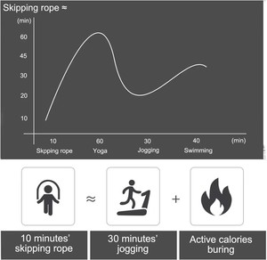 Corde à Sauter CHENGMO SPORTS Vitesse Réglable avec Roulement, Fil d'Acier Prix Usine pour Entraînement Personnel à Domicile ou en Salle de Sport - Product Image 6