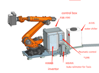 Robots collaboratifs SUNTEC 7 axes, sculpture CNC, bras robotisé 6/7 axes, fraiseuse, sculpture CNC 3D, robot 6/7 axes KR 210