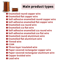 Fil de cuivre émaillé personnalisable AWG 18-50, fil magnétique haute fréquence, Alambre Magneto pour appareils électroniques de précision