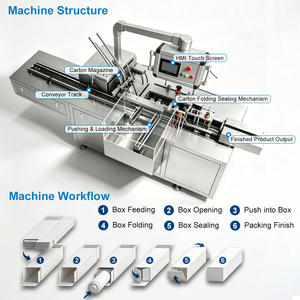 Máquina Automática de Encartonamiento Horizontal <span class=keywords><strong>Dession</strong></span>, Máquina Empacadora de Cajas, Máquina de Encartonamiento - Product Image 3