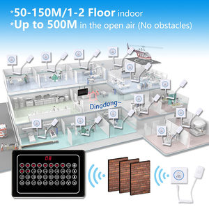 Sistema di Chiamata d'Emergenza per Reparti Ospedalieri, Ricevitore con Display Numerico Multi-Letto per Personale Medico - Product Image 4