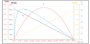 80kg.cm mô-men xoắn 97g UART xe buýt <span class=keywords><strong>Robot</strong></span> servo <span class=keywords><strong>Robot</strong></span> tự làm 485 servo nối tiếp servo PLC tất cả các bánh răng thép đôi cực động cơ Mô-men xoắn đôi - Product Image 6
