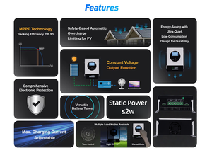 Controlador de Carga <span class=keywords><strong>Solar</strong></span> YingKe 60A 48V 64V 72V <span class=keywords><strong>96V</strong></span> MPPT para Painéis Solares - Product Image 5
