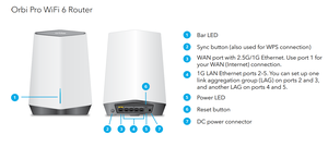 SXK80 - Orbi Pro AX6000 ระบบไวไฟ 6 แบบไตรแบนด์ - Product Image 4