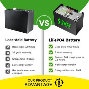 Replace <strong>Lead</strong>-<strong>Acid</strong> <strong>Batteries</strong> With 24V 48V 80V 210Ah 400Ah 560Ah Lithium Ion <strong>Battery</strong> Pack For Electric Forklifts - Product Image 2