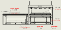 Machine de thermoformage entièrement automatique pour la fabrication de dômes de glamping en polycarbonate PC effet ciel étoilé
