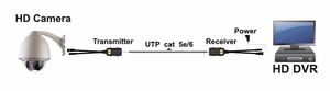 1ch 8mp <span class=keywords><strong>CVI</strong></span> TVI AHD analógico/cvbs pasivo <span class=keywords><strong>RJ45</strong></span> <span class=keywords><strong>video</strong></span> y <span class=keywords><strong>balun</strong></span> de energía - Product Image 6