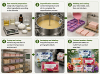 Ensemble cadeau de savon à l'huile essentielle fait main OEM ODM, savon moussant hydratant doux, parfum fruité pour enfants et famille