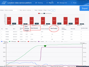 Verrouillage <span class=keywords><strong>antivol</strong></span> mondial GPS Iot Dispositifs de suivi en temps réel pour la surveillance automatique du carburant RS232/RS485 Traqueur GPS de voiture pour <span class=keywords><strong>moto</strong></span> - Product Image 6