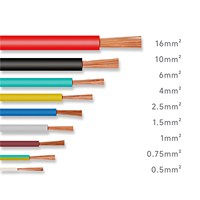 NMD90 Modell 25mm ² PVC-isoliertes flexibles Kabel Massiv kupfer Flach litzen blanker Draht Auto 220V Nennleistung Single Core 100m MOQ