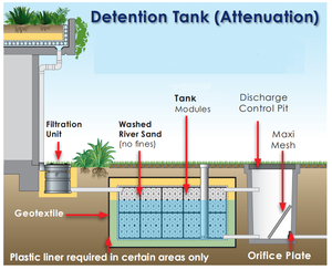 Soakaway Crate Smart Stormwater Modules: Aprovechar la lluvia para beneficios ambientales Caja de drenaje de infiltración - Product Image 2