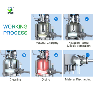 Filtration and Separation Agitated Nutsche Filtration Filter Dryer Machine - Product Image 3