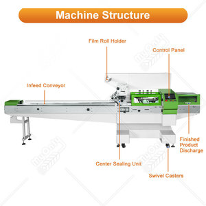 Machine d'emballage horizontale automatique MY pour fruits, légumes, <span class=keywords><strong>choux</strong></span> et oranges - Product Image 2