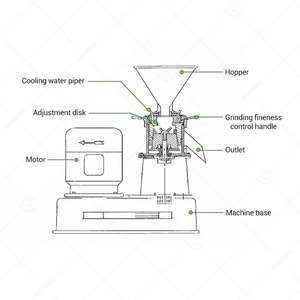 Peanut <b>Butter</b> Cacao Make Automatic Stone Grind and Filt Mill Tigernut Milk Extraction Machine to Make - Product Image 3