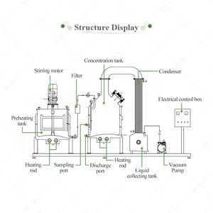 Concentrador de Miel Comercial Automático Gondor, Equipo de Filtración con Calentamiento al Vacío a Baja Temperatura, Acero Inoxidable 304, Guangzhou - Product Image 5