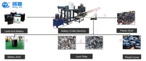 La ligne de production de l'usine de stockage de vente chaude peut traiter 1000 à 5000 kilogrammes de batterie usée par heure. - Product Image 2