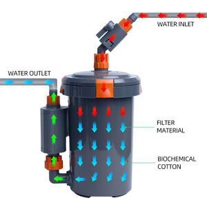 กรองนอกตู้ปลา Xilong XL-802D 6W 220V อัตโนมัติ 150 มล. พลาสติก สำหรับตู้ปลาทอง ใช้ในห้องนั่งเล่นและบนโต๊ะ - Product Image 2