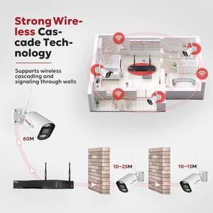 Expglobal 3MP HD Wifi hệ thống <span class=keywords><strong>camera</strong></span> quan sát không dây 4CH NVR video an ninh thiết lập ai IP <span class=keywords><strong>Camera</strong></span> An Ninh Kit với hai chiều âm thanh tầm nhìn ban đêm - Product Image 4