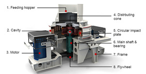 Cftc đá granit Bazan vsi 9526 Máy Nghiền cát vsi Máy Nghiền tác động Máy Nghiền cát đá vôi để bán - Product Image 6