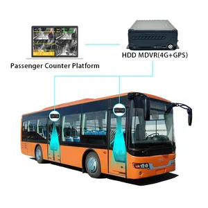 FL & OEM 8 saluran 1080P MDVR 4G GPS untuk 2 pintu Sensor penghitung orang Bus infra merah sistem hitung pengunjung