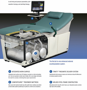 <span class=keywords><strong>VSK</strong></span> & PSK ---EECP/ECP  Appareil de physiothérapie pour les maladies cardio-pulmonaires - Product Image 3