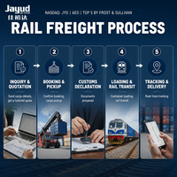 Soluciones Confiables de Cadena de Suministro para Envío Aéreo Internacional + Transporte Terrestre, Envío Exprés, Despacho de Aduanas DDP, Cobertura Global