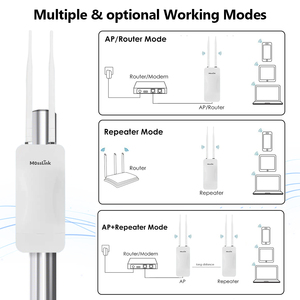 Công suất cao 100M <span class=keywords><strong>200m</strong></span> ngoài trời Wifi Repeater AC1200 Dual Band Router không thấm nước IP 65 không dây AP tầm xa Wifi điểm truy cập - Product Image 6