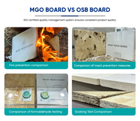 Papan Dinding Interior MGO 1220x2440mm 9mm 12mm untuk Partisi Rangka Baja Ringan Tahan Api Grosir Pabrik Panel