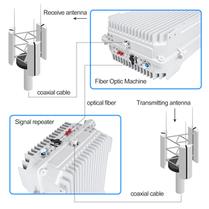 Bộ khuếch đại tín hiệu di động 3 băng tần GSM <span class=keywords><strong>4G</strong></span> 20W 900 1800 2600Mhz 10W, tăng cường tín hiệu <span class=keywords><strong>2G</strong></span> <span class=keywords><strong>3G</strong></span> - Product Image 5