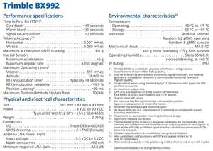 Récepteur à double <span class=keywords><strong>antenne</strong></span> ZYSY BX992, système de navigation inertielle intégré, démodulateur de bande MSS, GNSS, fiabilité robuste, CN/GUA - Product Image 4