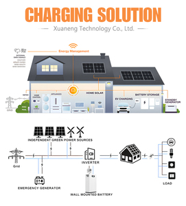 Sistema de Almacenamiento de Energía RESSTORAGE S1 51.2V 300Ah <span class=keywords><strong>15</strong></span>.36kWh LiFePO4 Todo en Uno con Inversor de 6kW, MPPT, CAN y Protección IP54 para Hogares Solares - Product Image 5