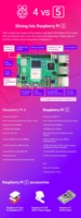 New Raspberry Pi 5 Model B 4GB 8GB RAM Dual Band WIFI Support POE Raspberry Pi 5