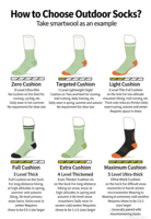 Chaussettes de course en laine mérinos anti-ampoules pour marathon et trail, avec coussinets de cheville, respirantes, personnalisables avec lettres et échantillon gratuit