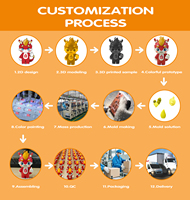 PVC-Spielzeughersteller Maßgefertigte Tierspielzeuge Sammelbare PVC-Gummipuppen Anime Kleine PVC-Spielzeuge