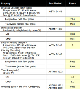 Base para Techos Híbrida que Combina Polímero Asfáltico y <span class=keywords><strong>Tela</strong></span> Sintética para una Impermeabilización y Resistencia al Desgarro Óptimas - Product Image 6