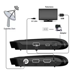 Receptor decodificador de satélite Digital Full HD 1080P de alta calidad DVB S2 FTA Set-Top Box con WIFI Dongle de buena calidad - Product Image 5