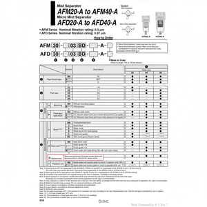 SMC Pneumatics Micro séparateur de brouillard AFD40-04BD-2-A filtre à air produit - Product Image 1