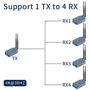 Bộ mở rộng không dây Justlink 4K HDMI 250M H.265 Codec 5G 2.4G Auto FM Ăng ten băng tần kép xuyên tường Máy thu - Product Image 3