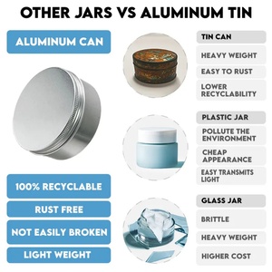 Premium Durable <b>Aluminum</b> Travel Soap Box Screw Cap <b>Container</b> Drip Tray Recycled Materials Personal Care Offset Printing Direct - Product Image 4