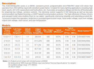 ESM-680S350MG inventronics รับประกัน5ปี DC22-544V IP66/IP67กันน้ำ680W LED ไดร์เวอร์สำหรับไฟ LED - Product Image 3