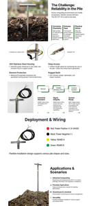 低価格堆肥温度センサー ワイヤレス堆肥監視装置 リアルタイム堆肥分析用 - Product Image 2