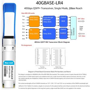 Hw Commerciële Bedrijfsschakelaar Optische <span class=keywords><strong>Module</strong></span> ESFP-GE-SX-MM850 Gigabit Multi-Mode (850nm 0.55Km Lc-<span class=keywords><strong>Interface</strong></span>) - Product Image 5