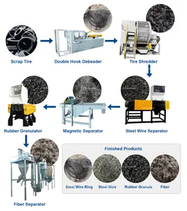 New Technology Recycled Tires Rubber Granule Machine Crumb Rubber For Sale