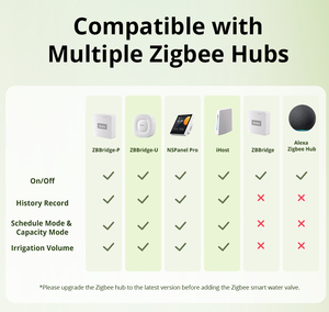 Válvula de Agua Zigbee Sonoff SWV BSP, Interruptor Inteligente para Riego de Jardín con Control Remoto por Aplicación Ewelink, Resistente al Agua IP66, Duradera - Product Image 4